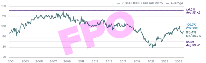 Small-Caps Rising